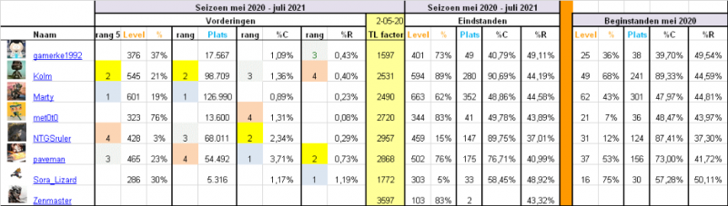 Seizoen 20 - 21b.png